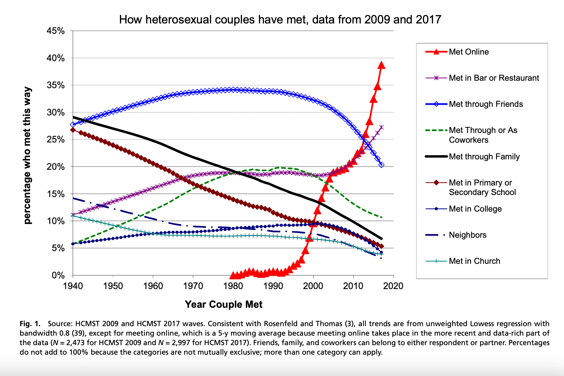 7 Factors Behind the 2020s Dating Collapse | Girls Chase